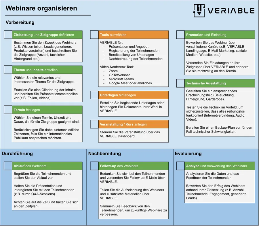 Webinare organisieren